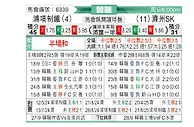 [韩K联] 浦项制铁vs济州SK