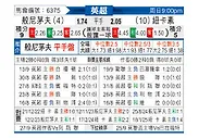 [英超] 伯恩茅斯vs纽卡斯尔联