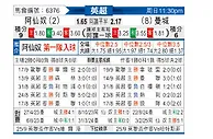 [英超] 阿森纳vs曼彻斯特城
