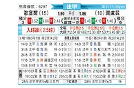 [法甲] 欧塞尔vs图卢兹