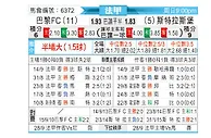[法甲] 巴黎足球会vs斯特拉斯堡