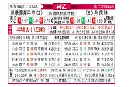 [荷乙] 埃因霍温青年队vs邓伯什