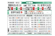 [韩女联] 报恩尚武女足vs世宗龟尾女足