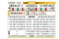 [德女联] 法兰克福女足vsRB莱比锡女足