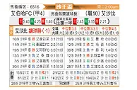 [沙王冠] 艾卜哈vs利雅得青年人