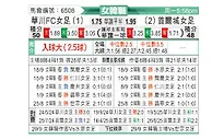 [韩女联] 华川KSPO女足vs首尔亚马逊女足