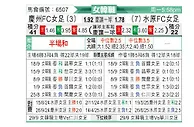 [韩女联] 庆州FC女足vs水原FCM女足