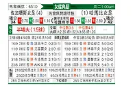 [瑞女超] 佐加顿斯女足vs哈马比女足