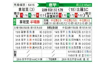 [意甲] 那不勒斯vs比萨