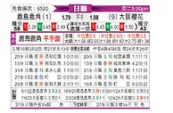 [日职联] 鹿岛鹿角vs大阪樱花