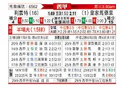 [西甲] 莱万特vs皇家马德里