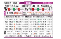 [日职联] 京都不死鸟vs町田泽维亚