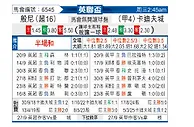 [英联杯] 伯恩利vs卡迪夫城