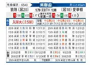 [英联杯] 狼队vs埃弗顿