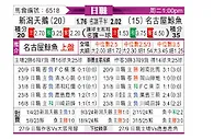 [日职联] 新泻天鹅vs名古屋鲸八