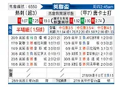 [英联杯] 托特纳姆热刺vs唐卡斯特