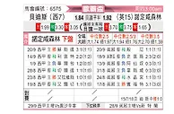 [欧联杯] 皇家贝蒂斯vs诺丁汉森林