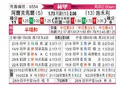 [荷甲] 阿尔克马尔vs兹沃勒