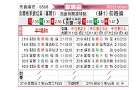 [欧联杯] 贝尔格莱德红星vs凯尔特人