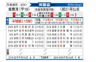 [英联杯] 维尔港vs阿森纳