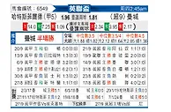 [英联杯] 哈德斯菲尔德vs曼彻斯特城