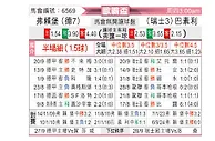 [欧联杯] 弗赖堡vs巴塞尔