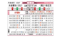 [欧联杯] 中日德兰vs格拉茨风暴