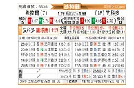 [沙特联] 利雅得新月vs阿科多