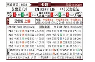 [卡塔联] 赖扬vs加拉法