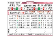 [欧联杯] 前进之鹰vs布加勒斯特星队