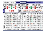 [阿酋超] 迪拜青年国民vs艾因