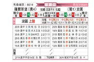 [欧联杯] 萨尔茨堡vs波尔图