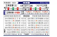 [阿酋超] 迪拜祈祷vs沙迦