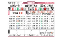 [欧联杯] 斯图加特vs塞尔塔