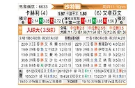 [沙特联] 塞哈特海湾vs布赖代合作