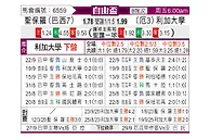 [自由杯] 圣保罗vs基多体育大学