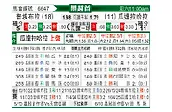 [墨超] 普埃布拉vs瓜达拉哈拉