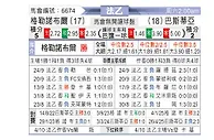 [法乙] 格勒诺布尔vs巴斯蒂亚