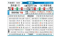 [英冠] 西布罗姆维奇vs莱斯特城