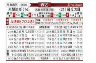 [西乙] 米兰德斯vs萨拉戈萨