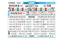 [法甲] 斯特拉斯堡vs马赛