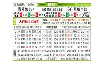 [葡超] 本菲卡vs吉维森特