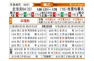 [德乙] 沙尔克04vs菲尔特