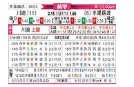 [荷甲] 特温特vs福图纳锡塔德