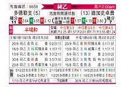 [荷乙] 多德勒支vs格拉夫夏普