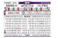 [智甲] 科洛科洛vs伊基克体育