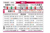 [荷乙] 赫尔蒙德vsFC埃因霍温