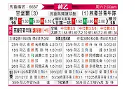 [荷乙] 坎布尔vs埃因霍温青年队