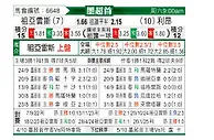 [墨超] 华雷斯vs莱昂