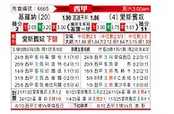 [西甲] 赫罗纳vs西班牙人